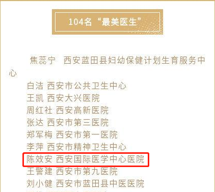 我院醫(yī)療隊(duì)榮獲西安市衛(wèi)健委“最美醫(yī)師團(tuán)隊(duì)”，陳效安、韓星榮獲“最美醫(yī)生”