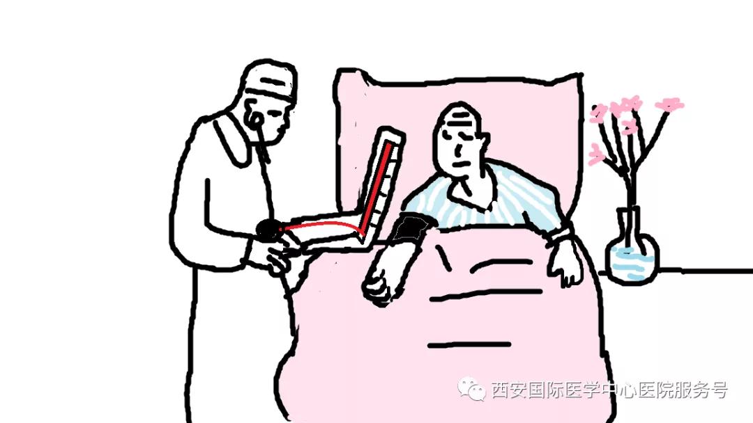 【科普】咋知道得了高血壓？